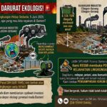 Cilegon-Serang Dikepung Polusi LKBH KNPI Banten Serukan Perlawanan Hukum