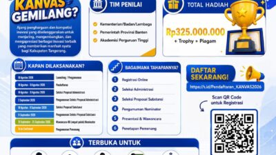 Poster Kanvas Gemilang 2026 dengan tema Wujudkan Ide Ciptakan Inovasi Berikan Dampak