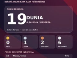 Kemenaker : Peringkat 19 Dunia di WSC 2026 Bukti Ketangguhan Talenta Vokasi Indonesia